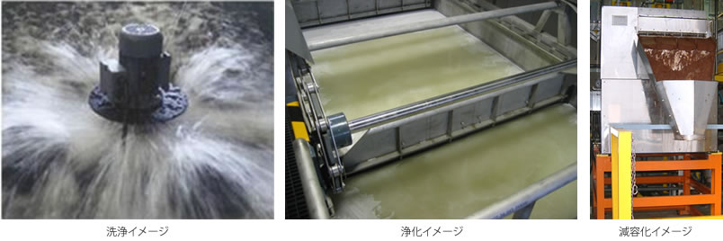 弊社では排水処理技術を応用した除染技術を確立しています。（実証試験済み）